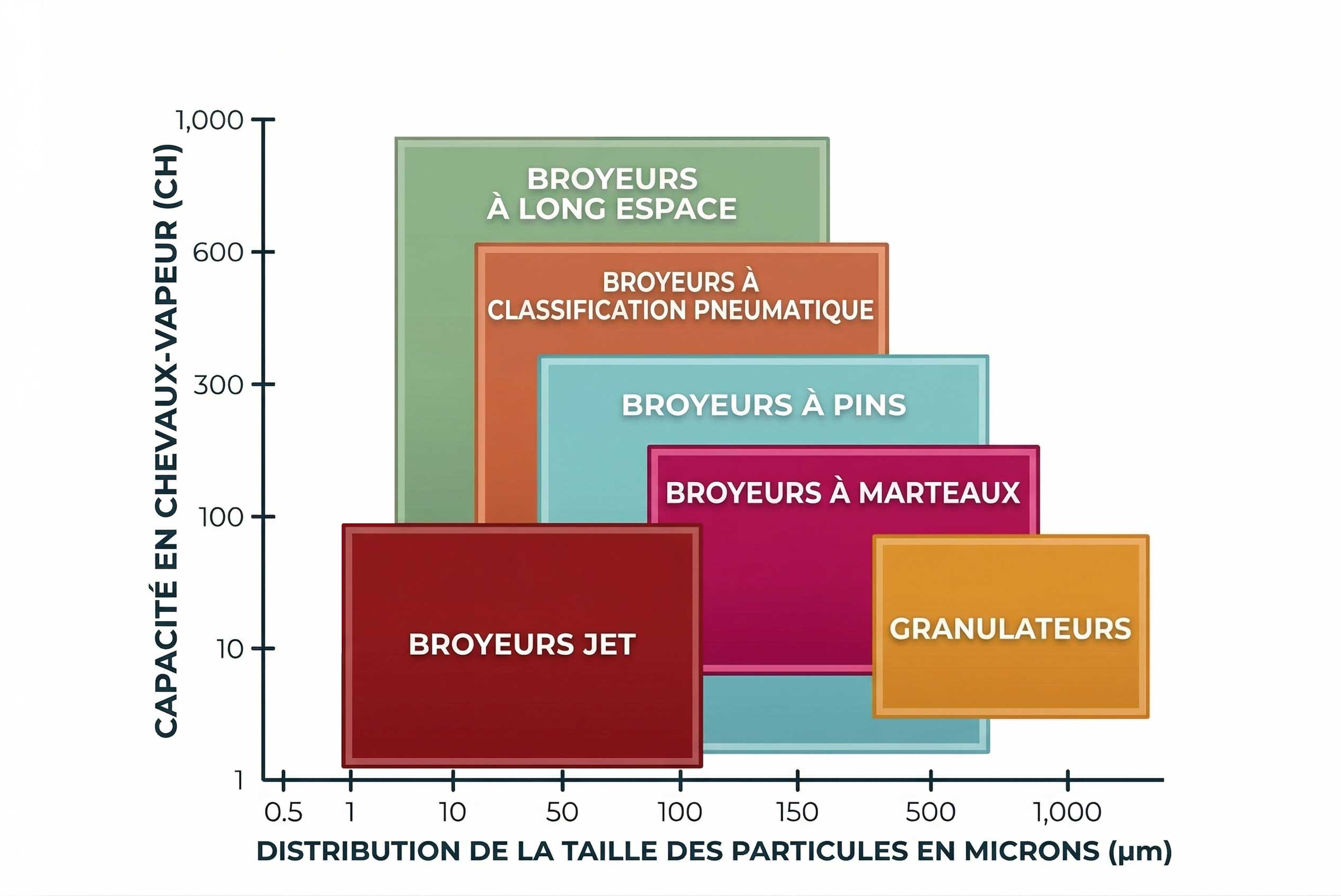 french-distribution2